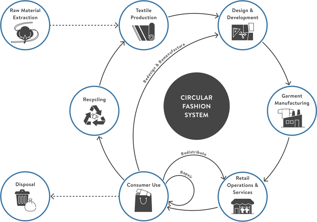 Acknowledging the ecosystem through fashion.